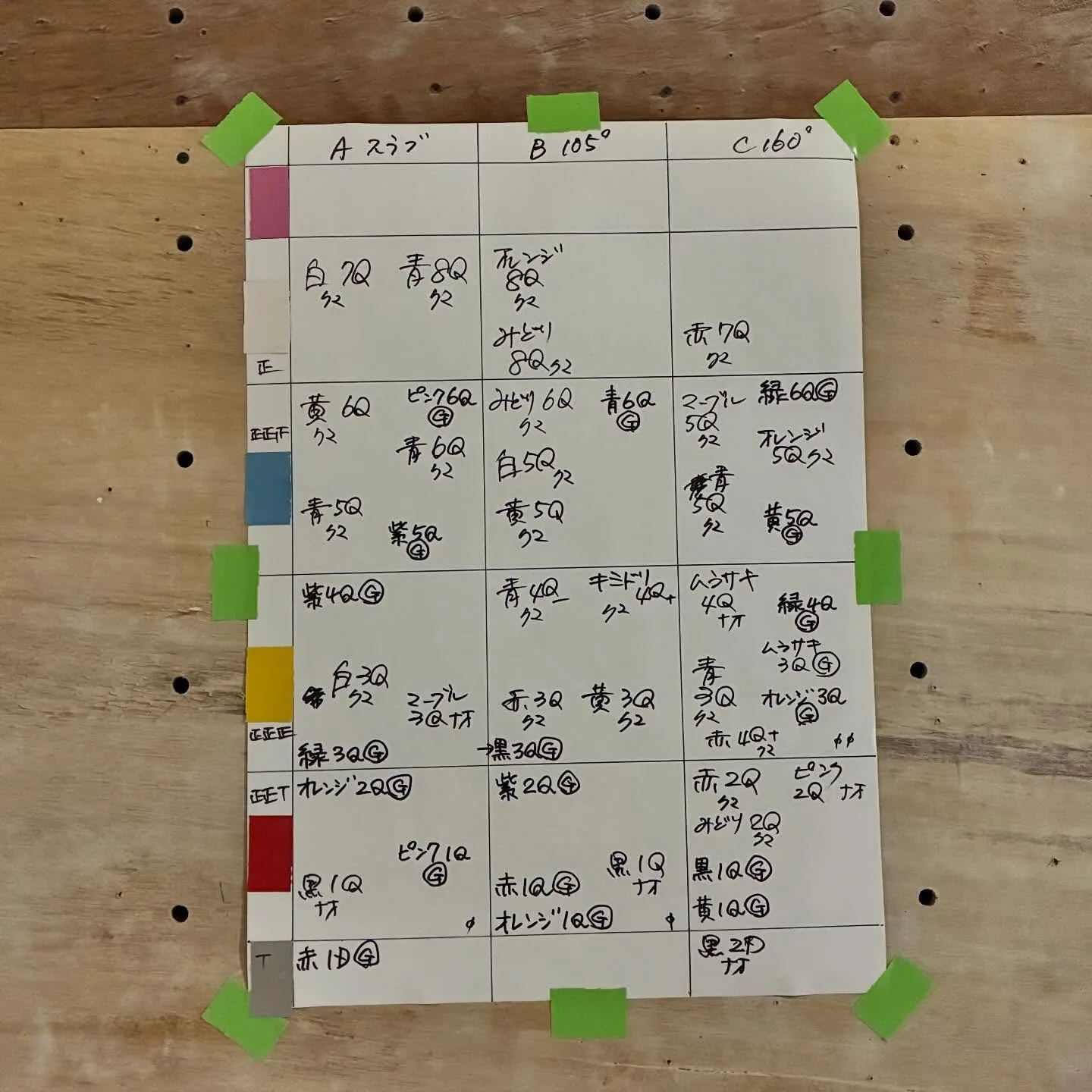 A〜C壁のセット完了！